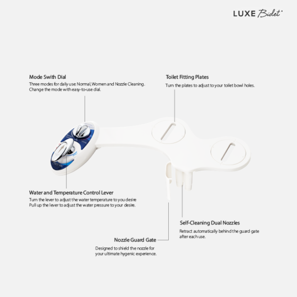 Luxe Bidet Neo320 Feature